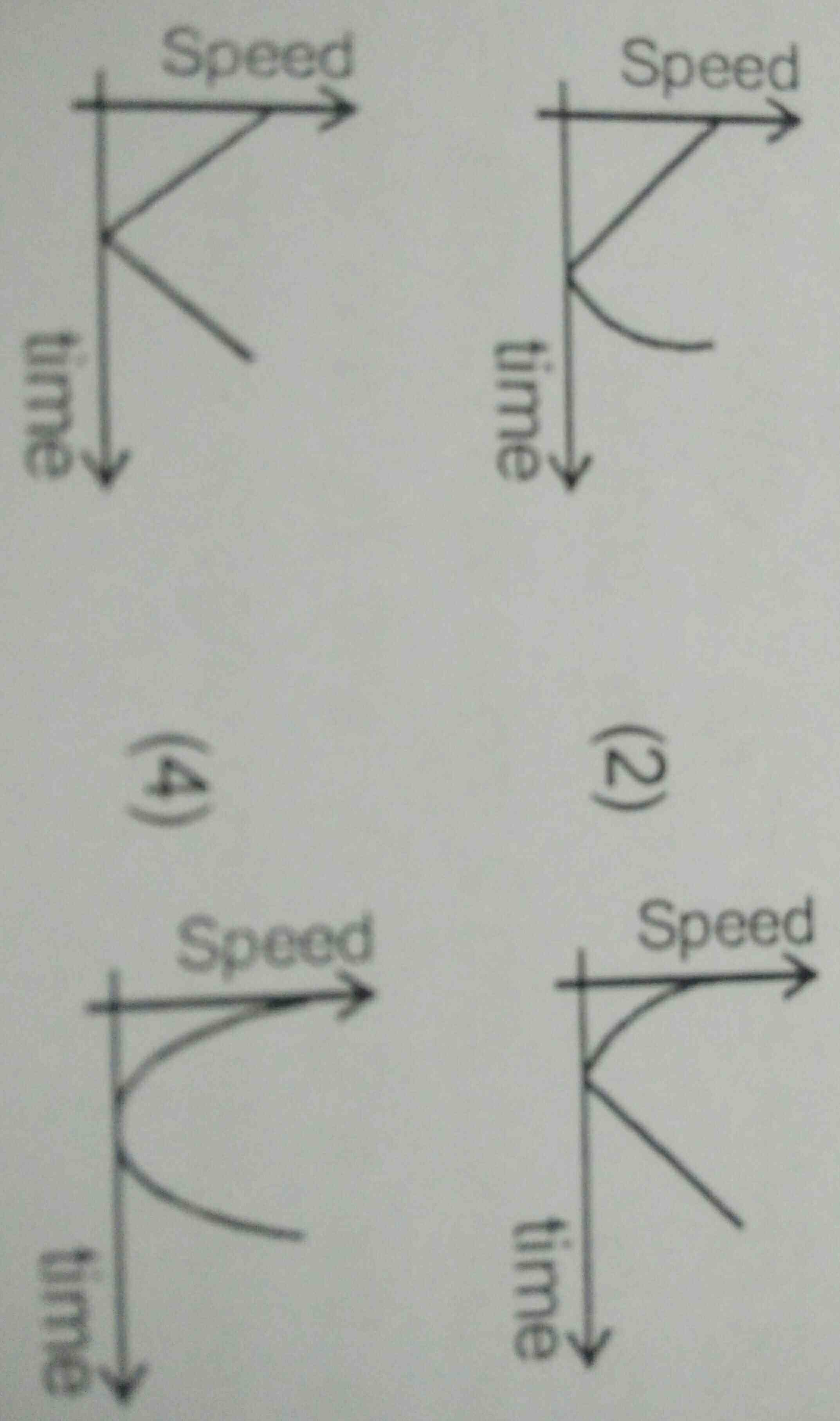 Question image for PL explain: A ball isthrown vertically upwards whi